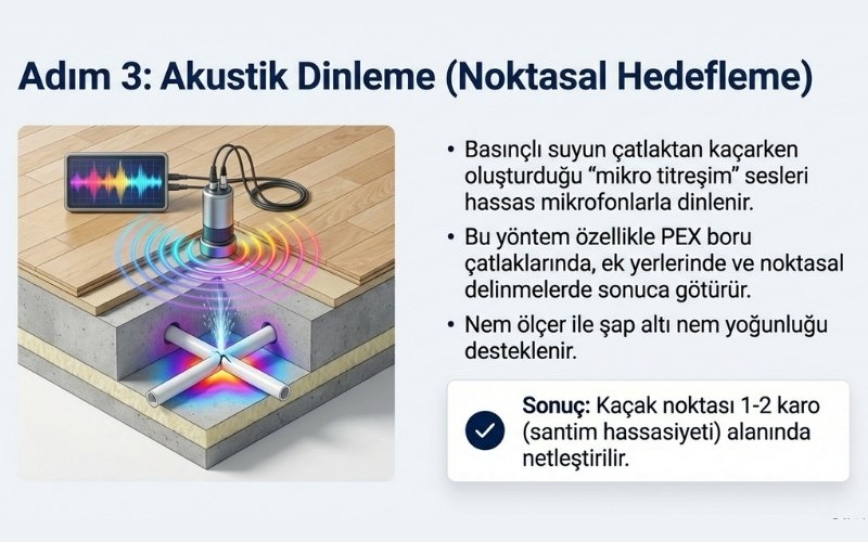 Yerden Isıtma Su Kaçağı Nasıl Bulunur? 7 Akustik Dinleme Cihazı