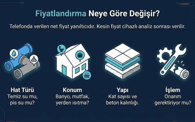 Sızıntı Tespit Fiyatı Etkileyen Faktörler